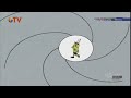 GTV Spongebob 14 