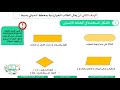 الصف التاسع الحوسبة وتكنولوجيا المعلومات الدرس 3 خطوات حل المشكلة 1
