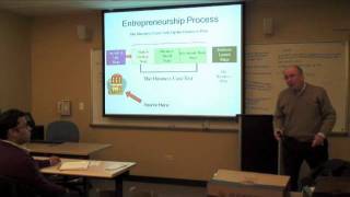 Idea Innovation and Generation Workshop Part 3