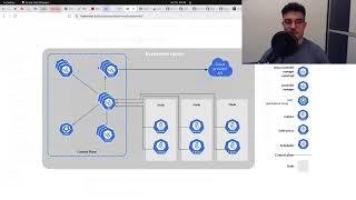 Learning Kubernetes by reading its source code