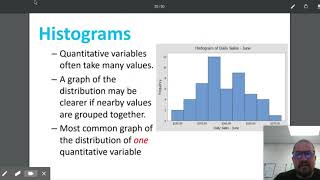 1.2 Graphs of Quantitative Data