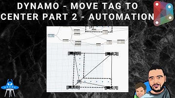 Dynamo | Move Room Tag to Center | Part 2