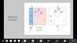 Boosting (AdaBoost) - Machine Learning