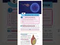 10th Class New Biology Book 2026–2027 | Full Book Explained | Apna Study Exams Hub #studymaterial