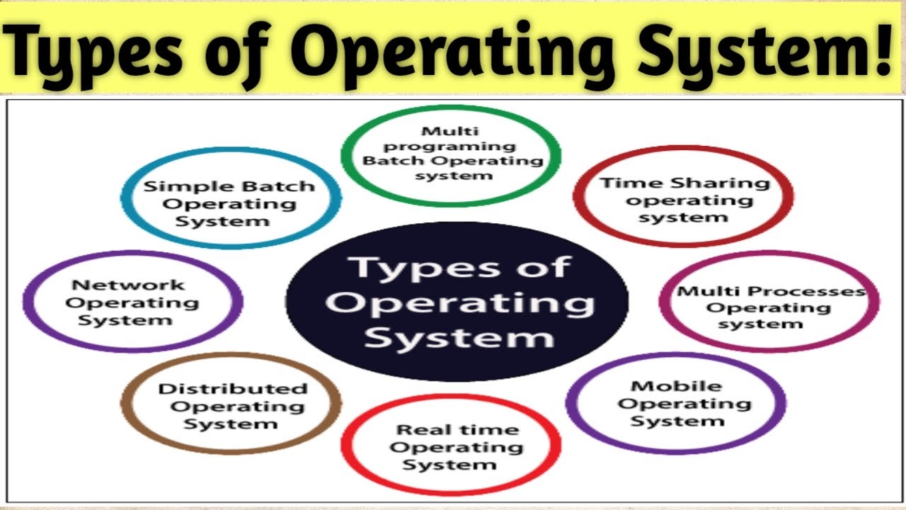case study of different types of operating system