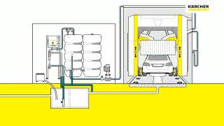 Water reclamation systems WRP Car Wash WRP 16000
