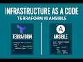 Terraform vs Ansible: Battle of the DevOps Titans!