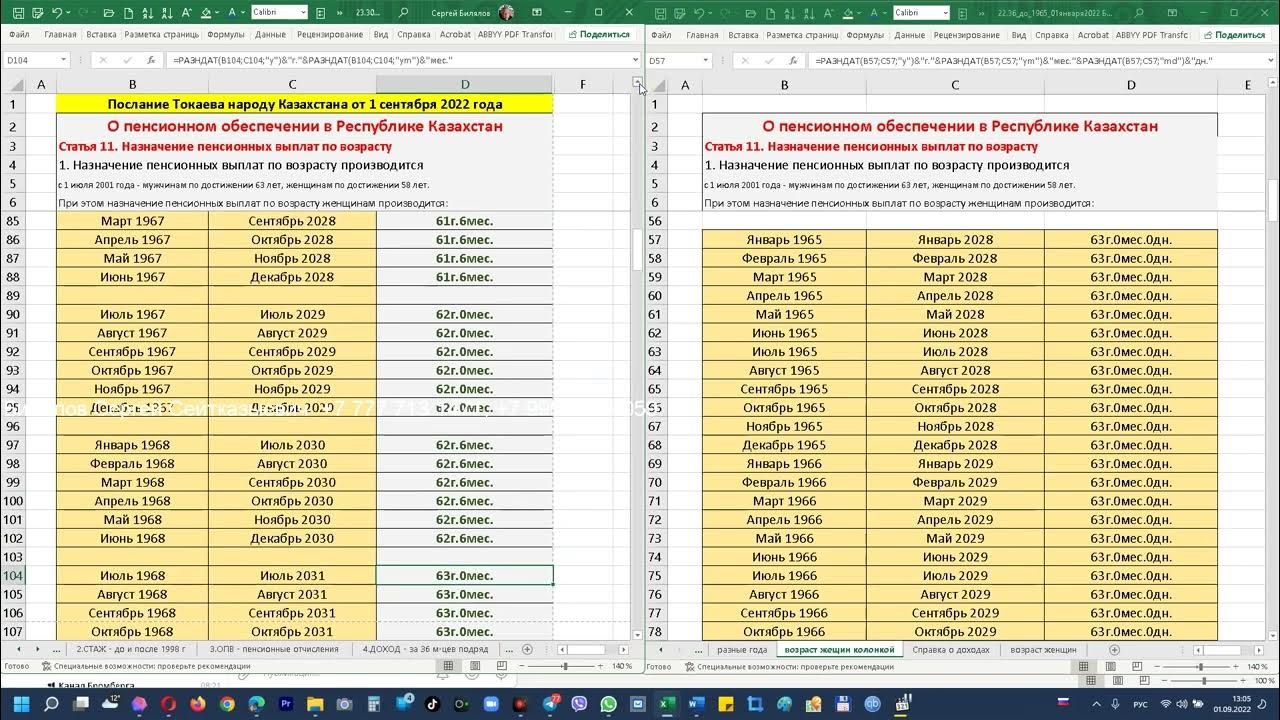 Во сколько лет пенсия в казахстане. Пенсионный Возраст в Казахстане с 2022 для женщин. Таблица выхода на пенсию в 2022 году для женщин. Возраст выхода на пенсию в Казахстане для женщин. Пенсионный Возраст в 2022 году.