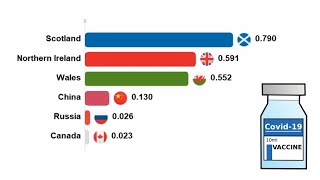 Ranking Countries by Covid-19 Vaccination Doses Administered per 100 #shorts