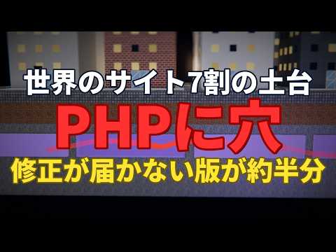 Emergency Vulnerability in the Web's Foundation: 2 Critical PHP Flaws, About Half of Sites Using ...