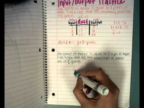 Input Output Table Practice FHW pt2