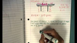 Input Output Table Practice FHW pt2