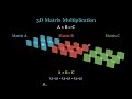 Matrix Multiplication
