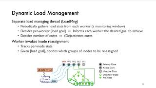 Celebrity SOSP 2021 (Long Video): Scale and Performance in a Filesystem Semi-Microkernel Wealth