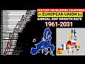 Fastest growing countries in the European Union comparison by GDP growth rate 1961-2031