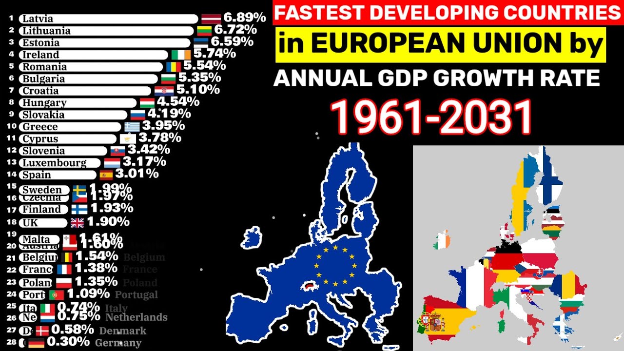 Fastest growing countries in the European Union comparison by GDP ...