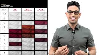 Lumishine Product Knowledge Series...Chapter 2: Permanent Créme Color NEW