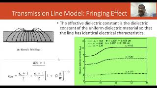 3.2 Rectangular and Circular Microstrip Antenna Design