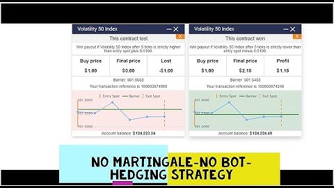 WEBTRADER.BINARY.COM: NO MARTINGALE - NO BOT- HEDGING STRATEGY-HOW I TRADE WITH AUTO CLICKER