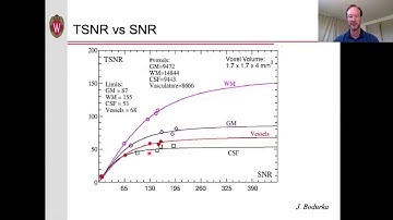 Functional MRI (fMRI) - 5: Signal-to-Noise Ratio (SNR)