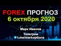 Форекс прогноз на 06 октября  2020 года