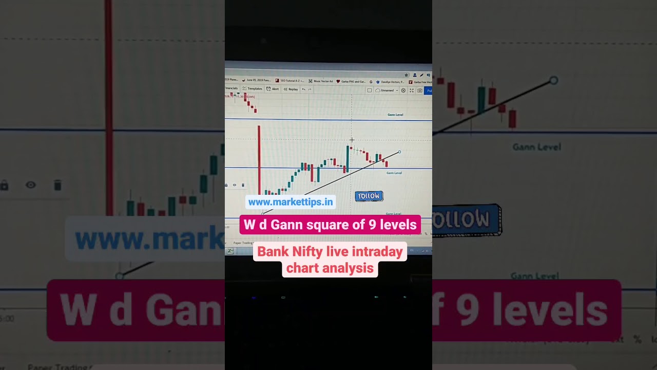 21st December Live Intraday Trading Today | Bank Nifty Live Analysis Using WD Gann Static Level