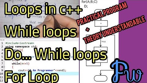 Loops|While loops|Do.. While loops|for loops|Loops Program in c++ #loops #c++