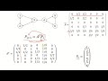 Page Rank Algorithm and Its evaluation with a Sample Network