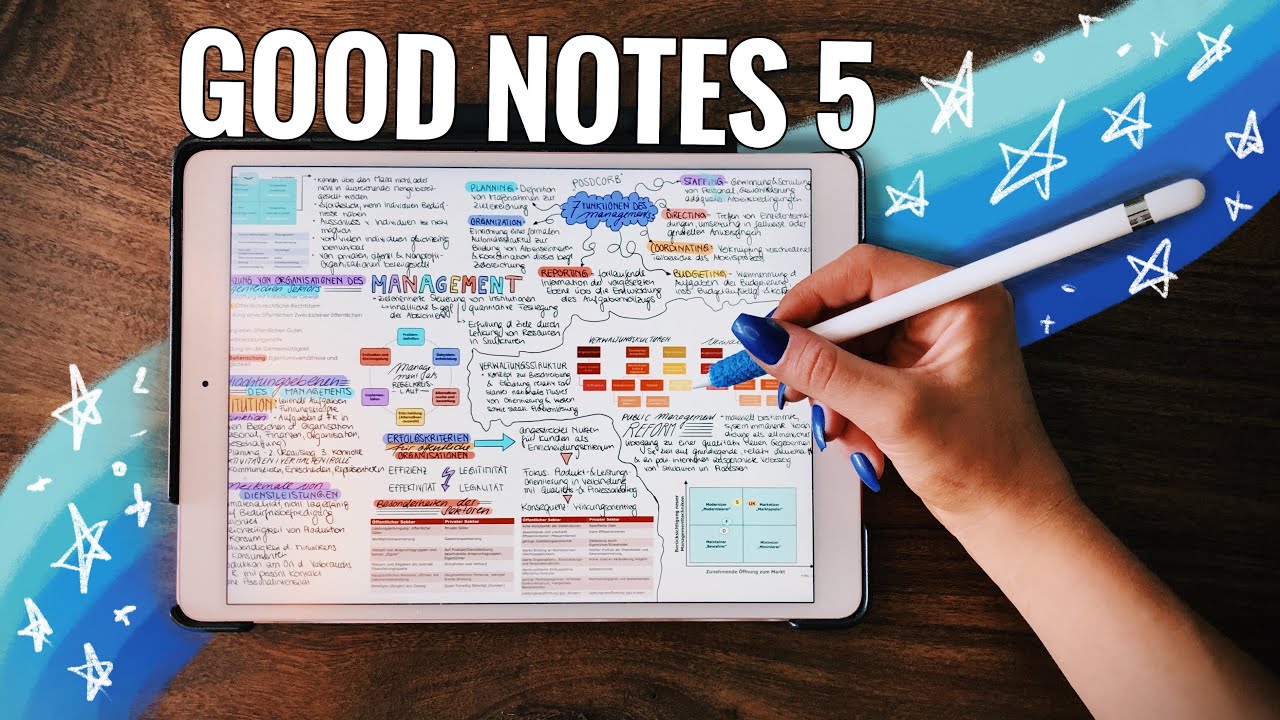 Goodnotes 5 Tutorial Fur Einsteiger Ipad Fur Die Uni Nutzen Lernblatter Justsayeleanor Youtube