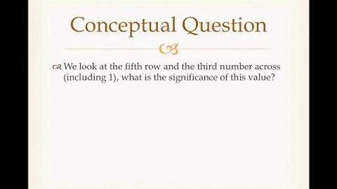 Binomial Distributions Intro (Part 1 of 2)