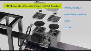 KNF recirculation pumps for efficient fuel cell operation