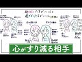 【選ぶ権利がある】近くにいる方がいい人と、遠ざける方がいい人【割合と頻度を見てね】