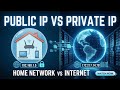 Why we HAVE TWO IP? Public vs. Private IP Addresses: What is the Difference?