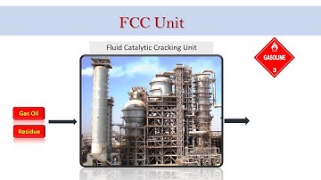 Fluid Catalytic Cracking Unit Overview FCCU