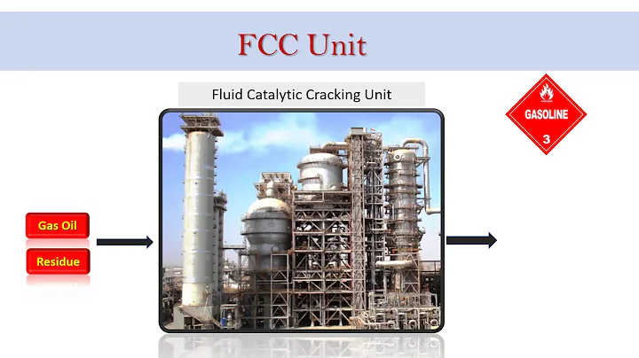 Fluid Catalytic Cracking Unit Overview FCCU - 天天要聞