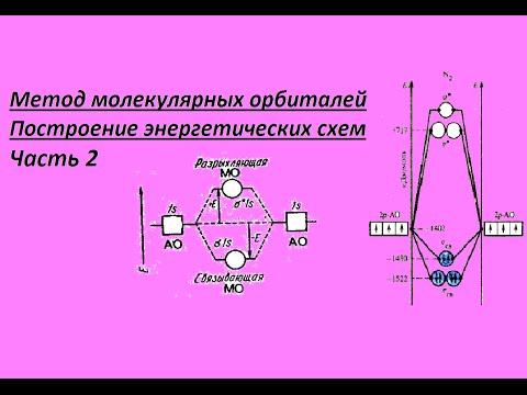 Видео: Почему полузаполненные орбитали более стабильны?