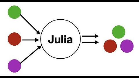Julia Programming with a Data Scientist: Artificial Neurons Part I and II