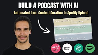Build a Podcast with AI - Automated from Content Curation to Spotify Upload (n8n ElevenLabs OpenAI)