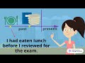 Past Perfect Tense Past Perfect Tense