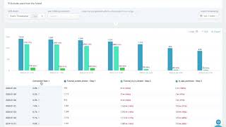 Rakam Firebase BigQuery Demo