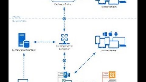 SCCM 2012 - Create System Management container in AD Part- 8