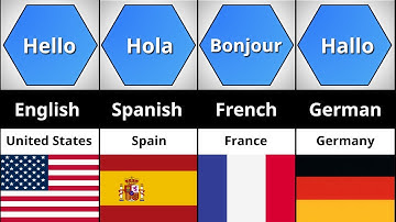 How to Say “Hello” in 50 Different Languages 🌍 | Timeline World Words