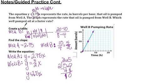 3.3 Interpreting Unit Rate as Slope