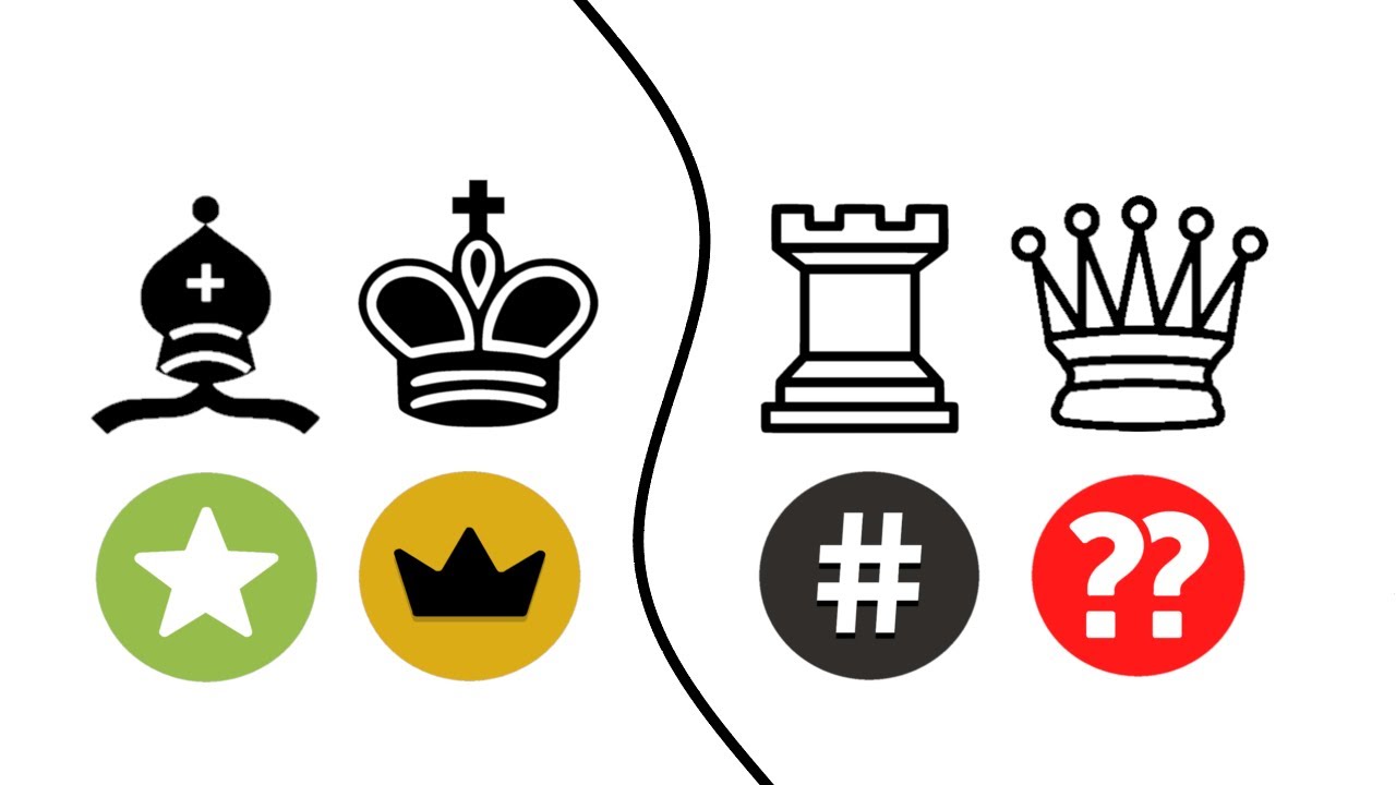 Bishop And King Checkmate one of the rarest you'll ever see! - YouTube