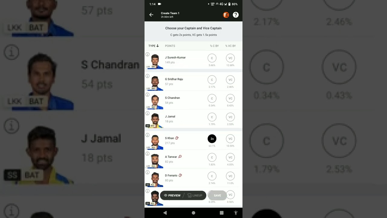 lkk vs ss dream 11 pridiction