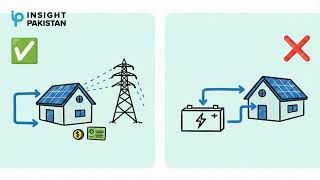 Solar System New Law in Pakistan | NEPRA License Required? | Net Metering Update 2026