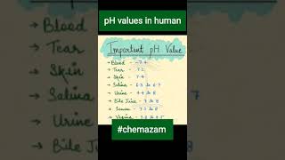 #pH values in different human body parts | pH if blood, saliva, vagina, skin, tear etc | #chemazam