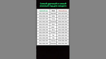 Самый удачный и самый опасный год для каждого знака Зодиака