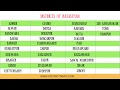 Districts of rajasthan state in india  districtsinfo