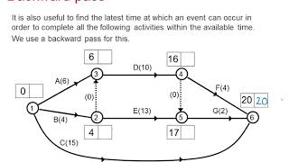 EDX Decision 1: Critical path analysis 1-4